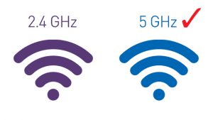 How-to easily Boost the Wi-Fi Speed on your Wireless Router – Swiss Mac