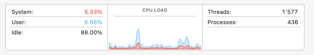 Screenshot from Activity Monitor in macOS 13 Ventura after SMC and NVRAM reset