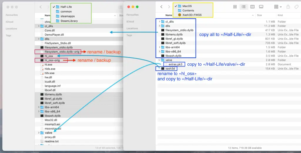 Screenshot from macOS Finder explaining which files from Xash3D-FWGS to copy into Steam Half-Life folders